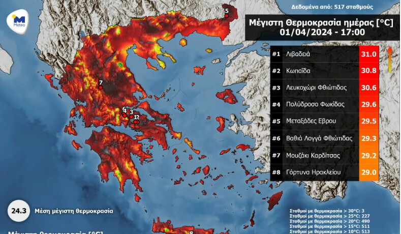 Δεν το περιμέναμε: Aυτή είναι η πόλη που σημειώθηκε σήμερα η μεγαλύτερη θερμοκρασία στην Ελλάδα