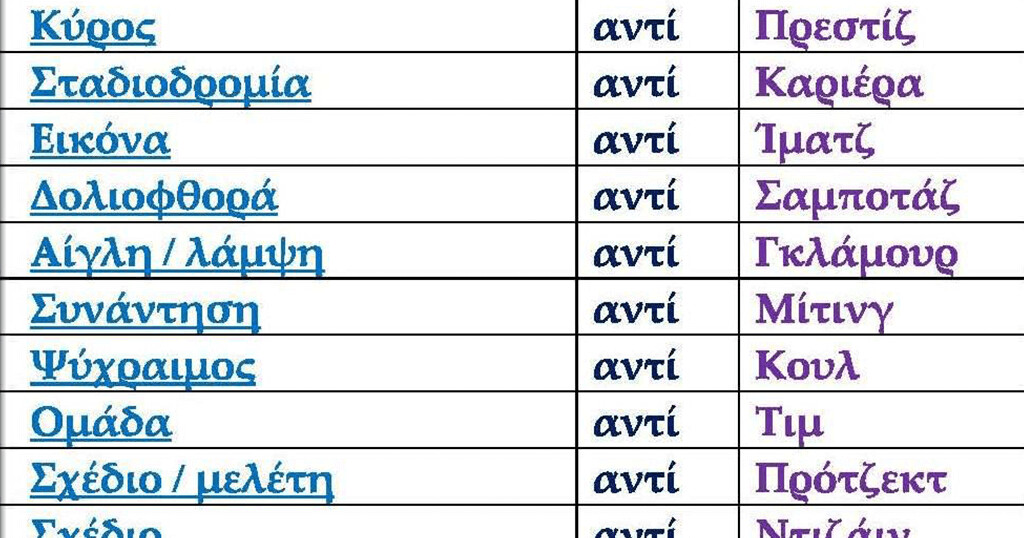 Γιατί δεν χρησιμοποιούμε ελληνικές λέξεις;